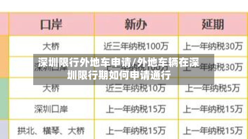 深圳限行外地车申请/外地车辆在深圳限行期如何申请通行-第1张图片