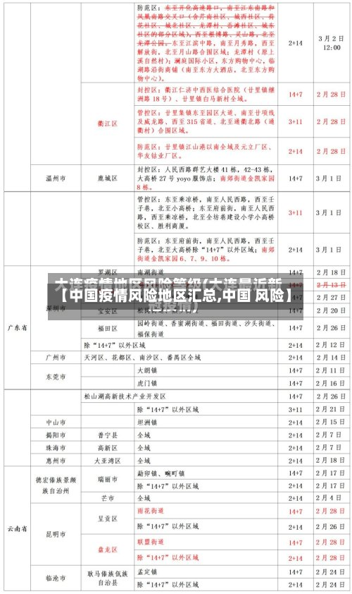 【中国疫情风险地区汇总,中国 风险】-第1张图片