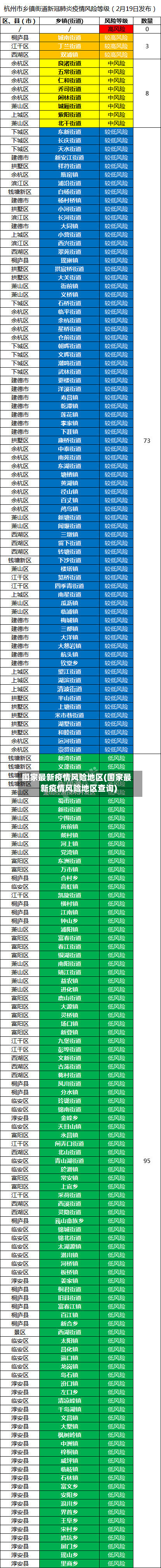 国家最新疫情风险地区(国家最新疫情风险地区查询)-第1张图片