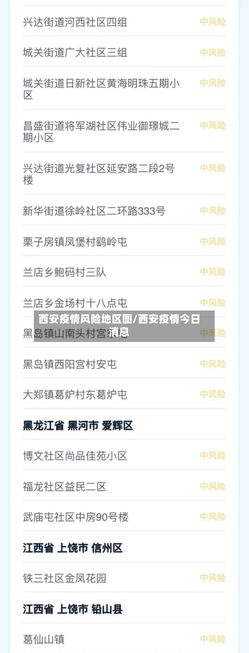 西安疫情风险地区图/西安疫情今日消息-第3张图片