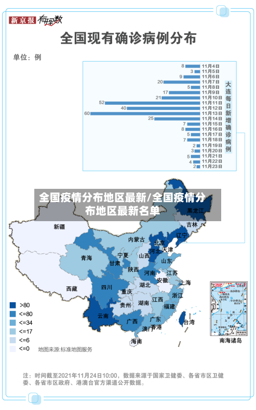 全国疫情分布地区最新/全国疫情分布地区最新名单-第1张图片