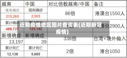 近期疫情地区图片查询表(近期新冠疫情)-第1张图片