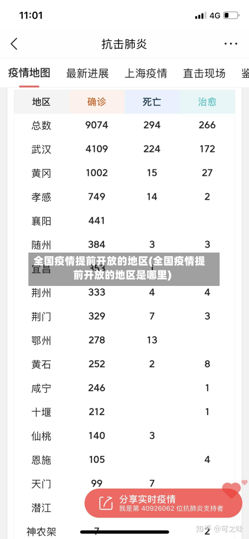 全国疫情提前开放的地区(全国疫情提前开放的地区是哪里)-第1张图片
