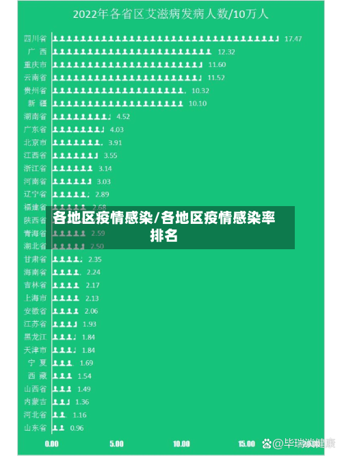 各地区疫情感染/各地区疫情感染率排名-第1张图片