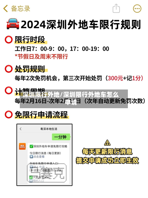 深圳限行外地/深圳限行外地车怎么申请-第1张图片