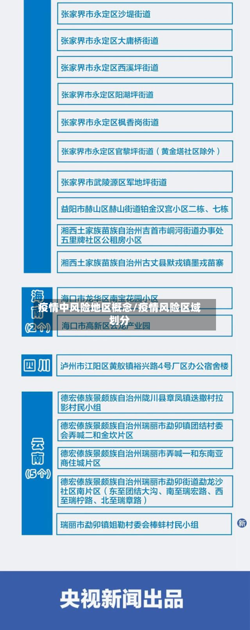 疫情中风险地区概念/疫情风险区域划分-第1张图片