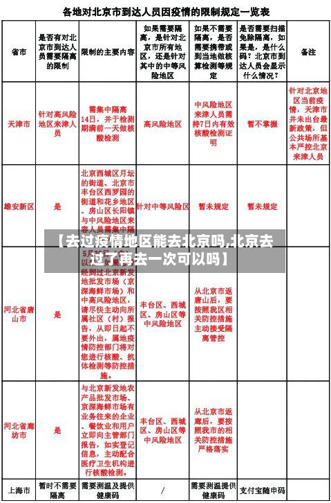 【去过疫情地区能去北京吗,北京去过了再去一次可以吗】-第1张图片