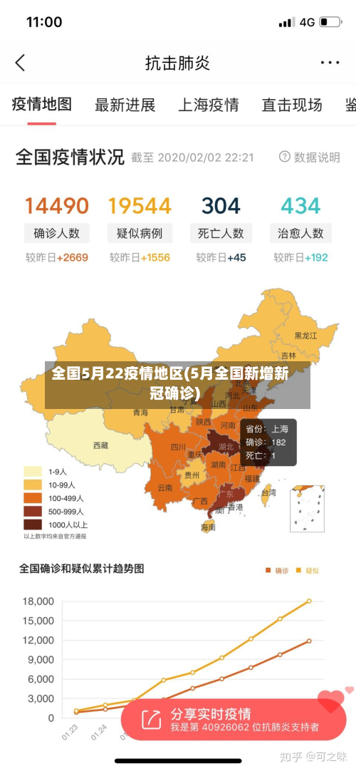 全国5月22疫情地区(5月全国新增新冠确诊)-第1张图片
