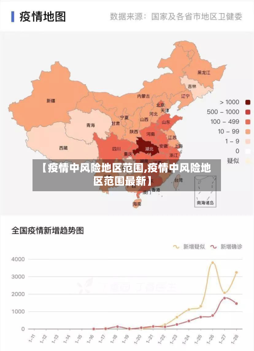 【疫情中风险地区范围,疫情中风险地区范围最新】-第1张图片