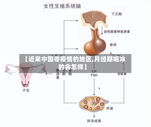 【近来中国零疫情的地区,月经期喝冰的会怎样】-第1张图片