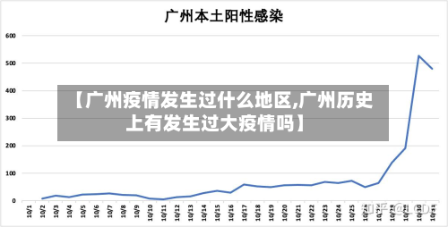 【广州疫情发生过什么地区,广州历史上有发生过大疫情吗】