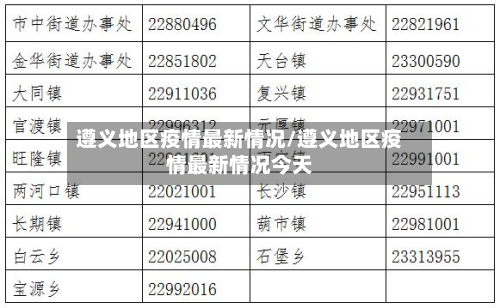 遵义地区疫情最新情况/遵义地区疫情最新情况今天-第1张图片