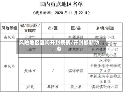 风险地区查询开封疫情/开封最新动态-第1张图片