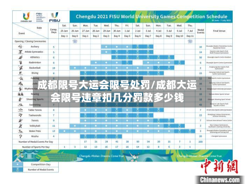 成都限号大运会限号处罚/成都大运会限号违章扣几分罚款多少钱-第1张图片