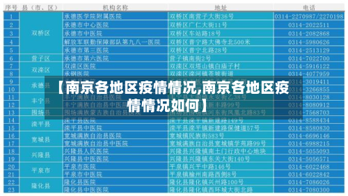 【南京各地区疫情情况,南京各地区疫情情况如何】-第1张图片