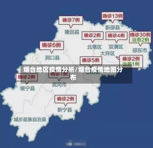 烟台地区疫情分析/烟台疫情地图分布-第1张图片