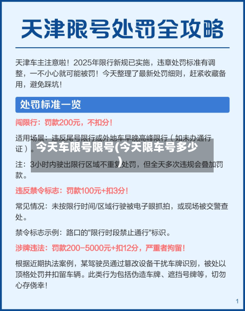 今天车限号限号(今天限车号多少)