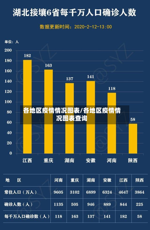 各地区疫情情况图表/各地区疫情情况图表查询