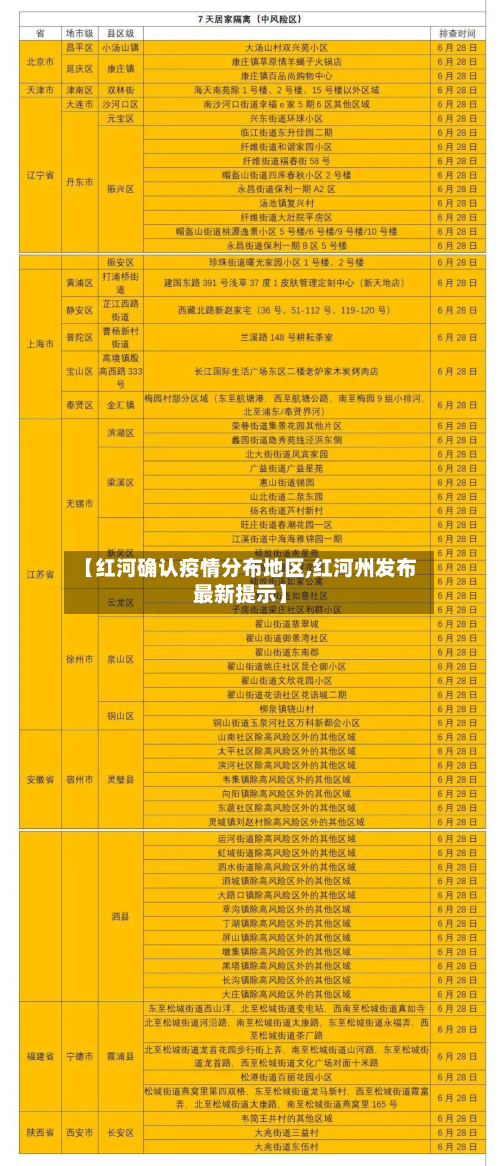 【红河确认疫情分布地区,红河州发布最新提示】