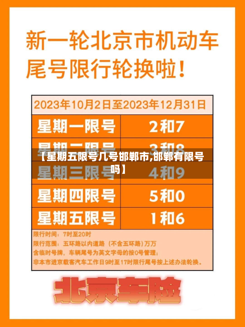 【星期五限号几号邯郸市,邯郸有限号吗】