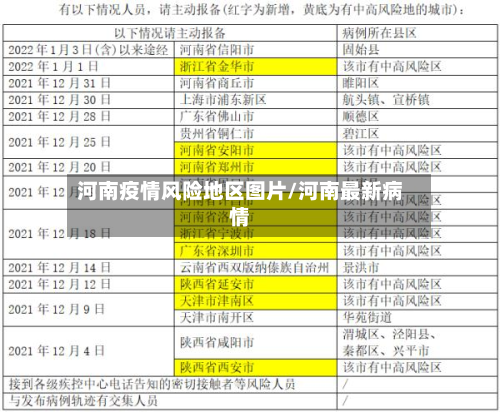 河南疫情风险地区图片/河南最新病情-第2张图片