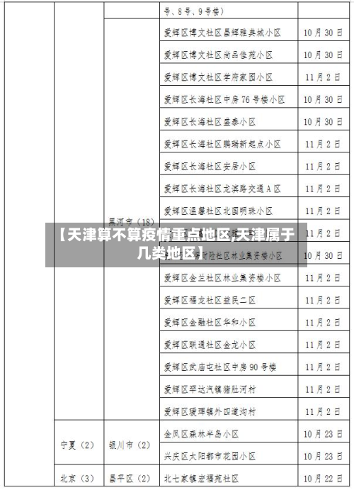 【天津算不算疫情重点地区,天津属于几类地区】