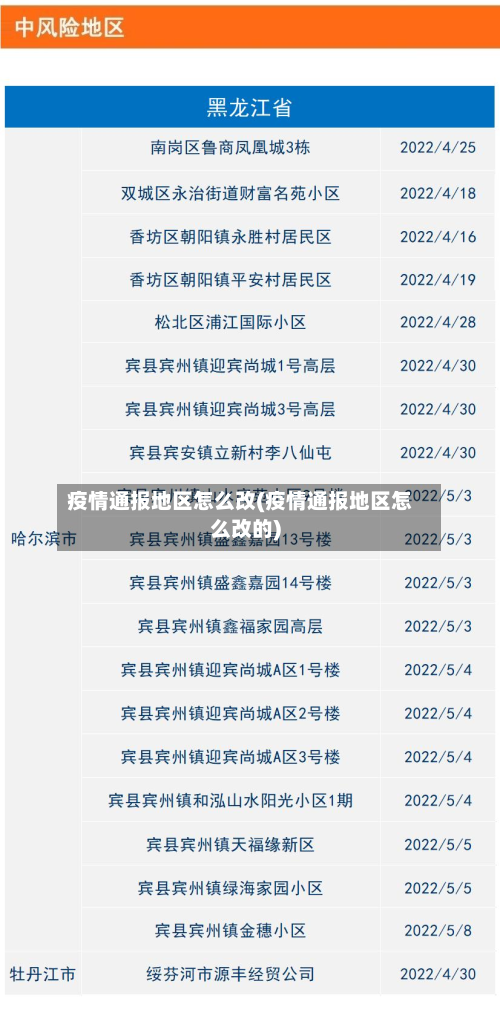 疫情通报地区怎么改(疫情通报地区怎么改的)-第2张图片