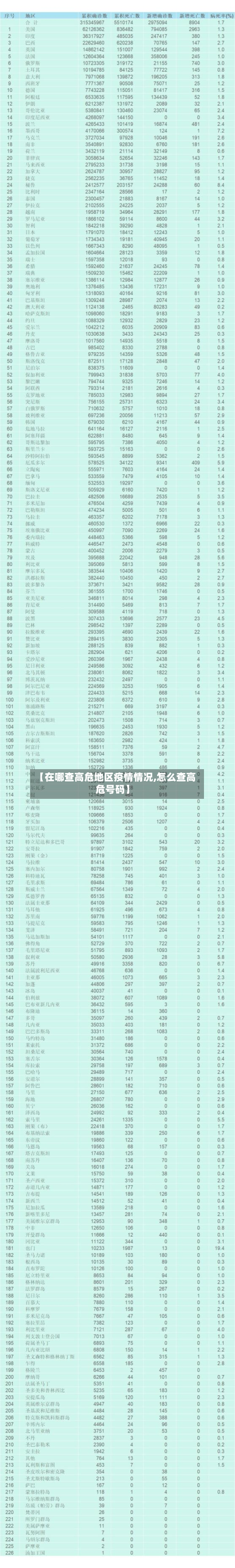 【在哪查高危地区疫情情况,怎么查高危号码】