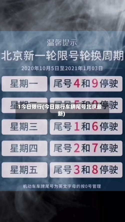 1今日限行(今日限行车辆尾号北京最新)-第1张图片