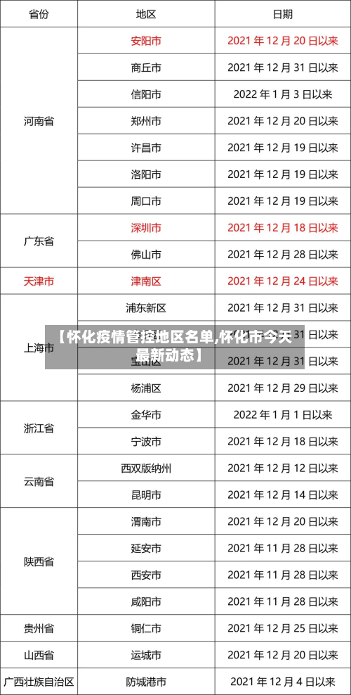 【怀化疫情管控地区名单,怀化市今天最新动态】