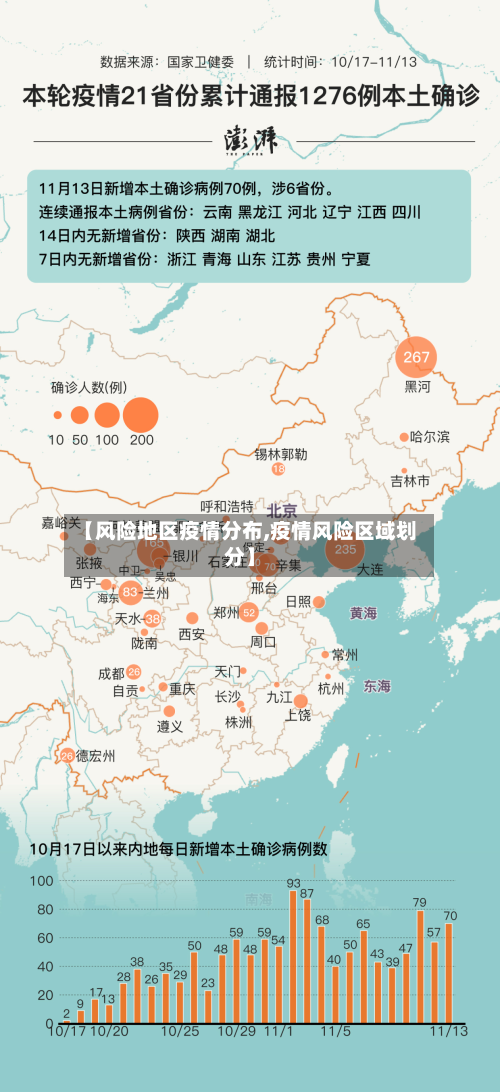 【风险地区疫情分布,疫情风险区域划分】-第1张图片