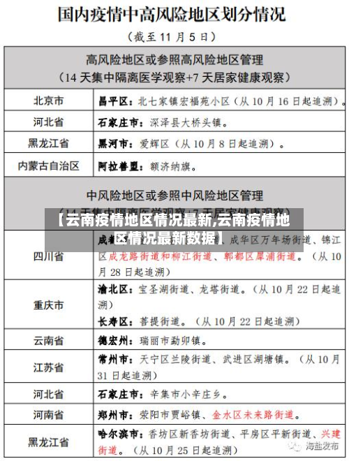 【云南疫情地区情况最新,云南疫情地区情况最新数据】-第3张图片