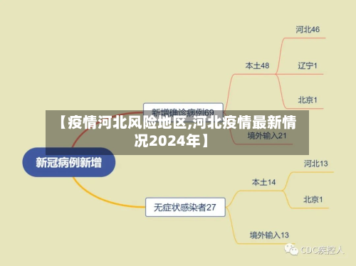 【疫情河北风险地区,河北疫情最新情况2024年】