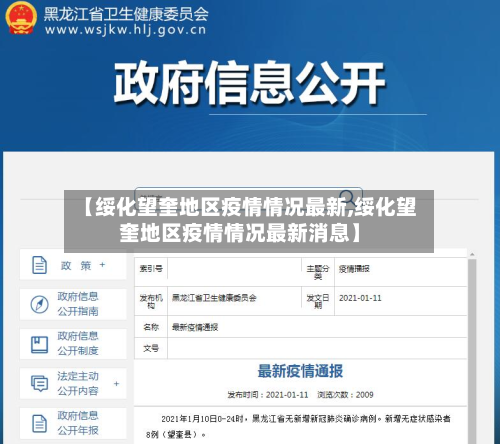【绥化望奎地区疫情情况最新,绥化望奎地区疫情情况最新消息】-第3张图片