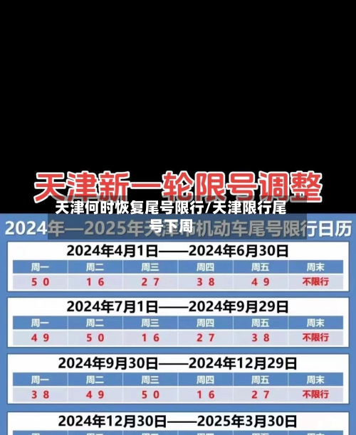 天津何时恢复尾号限行/天津限行尾号下周