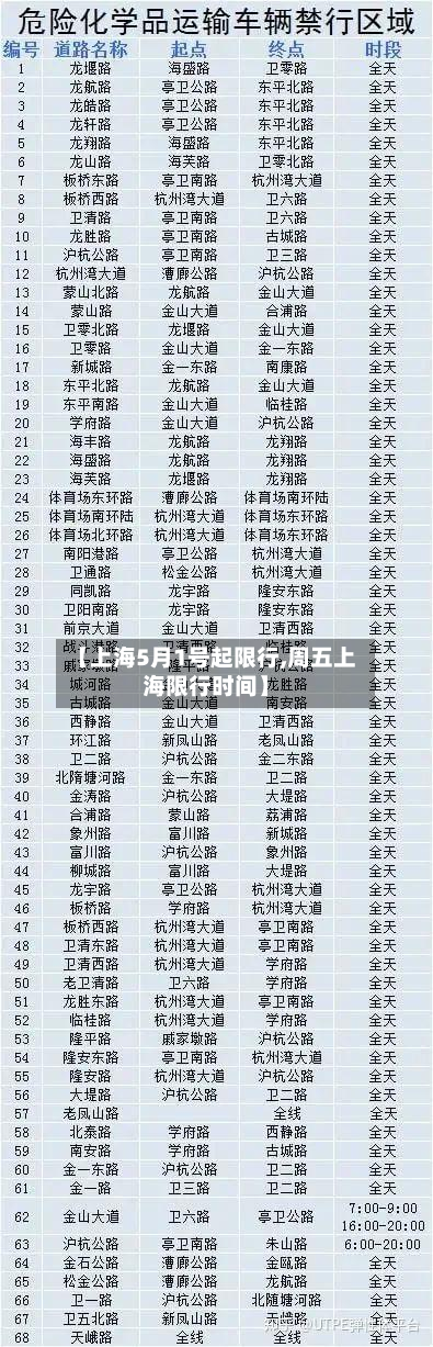 【上海5月1号起限行,周五上海限行时间】-第2张图片