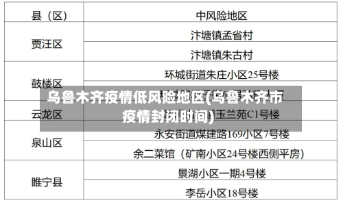 乌鲁木齐疫情低风险地区(乌鲁木齐市疫情封闭时间)