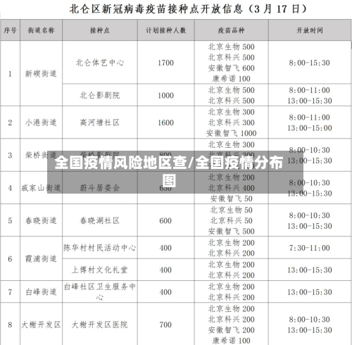 全国疫情风险地区查/全国疫情分布图