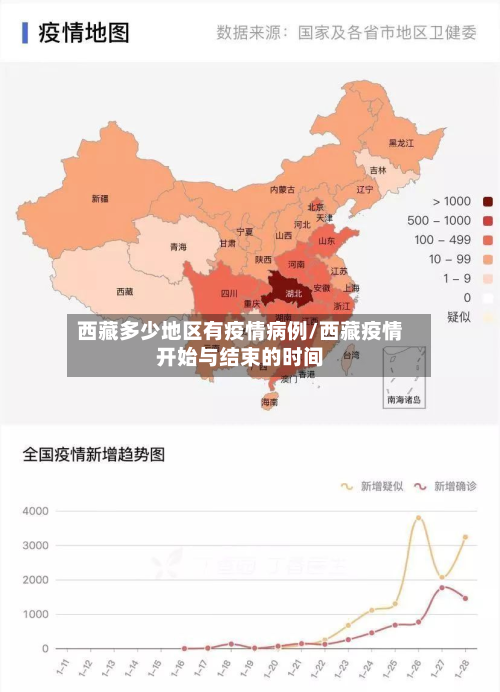 西藏多少地区有疫情病例/西藏疫情开始与结束的时间-第3张图片