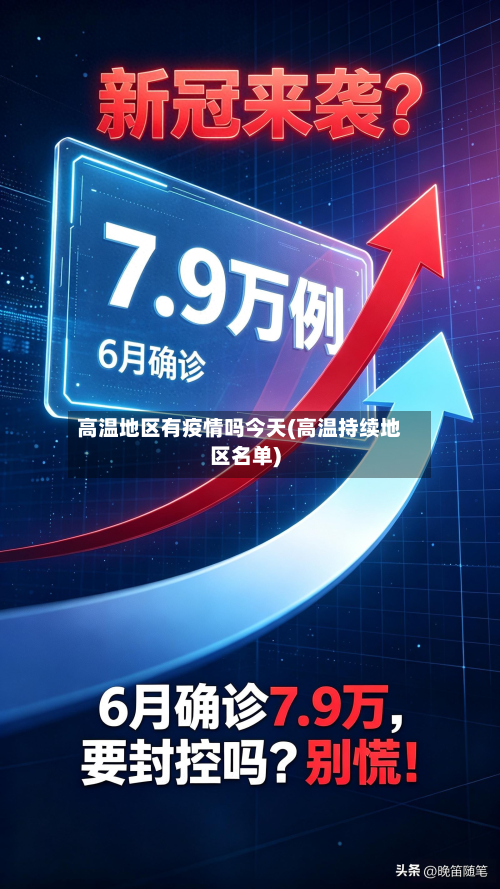 高温地区有疫情吗今天(高温持续地区名单)
