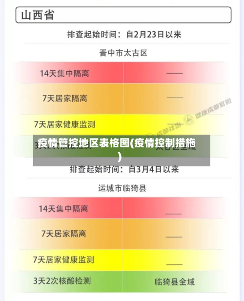 疫情管控地区表格图(疫情控制措施)-第2张图片