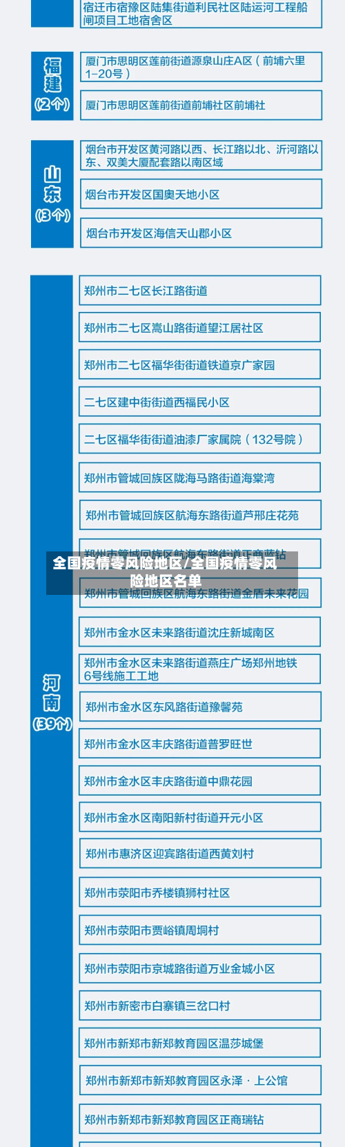 全国疫情零风险地区/全国疫情零风险地区名单-第2张图片