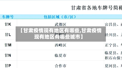 【甘肃疫情现有地区有哪些,甘肃疫情现有地区有哪些城市】-第2张图片