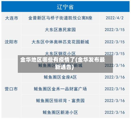 金华地区哪些有疫情了(金华发布最新通告)-第2张图片