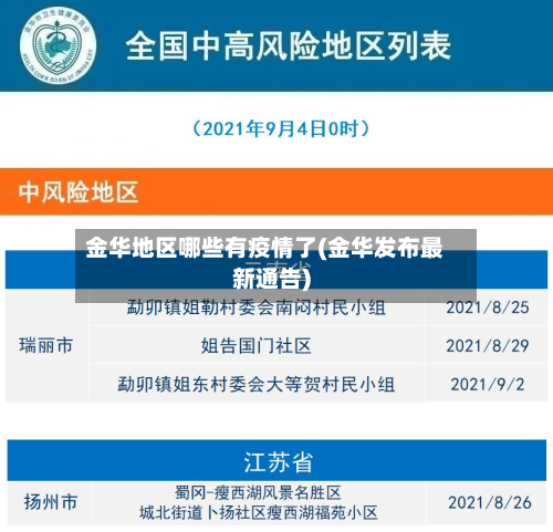 金华地区哪些有疫情了(金华发布最新通告)-第1张图片