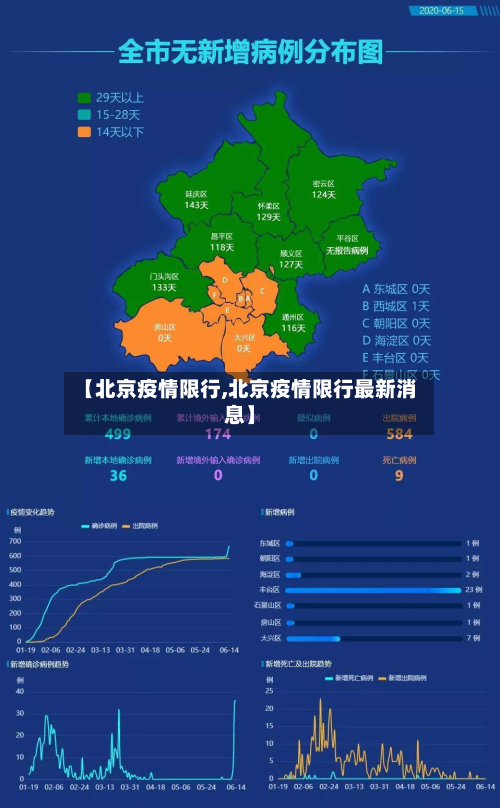 【北京疫情限行,北京疫情限行最新消息】