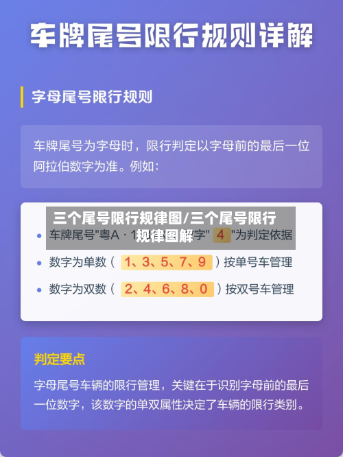三个尾号限行规律图/三个尾号限行规律图解-第3张图片