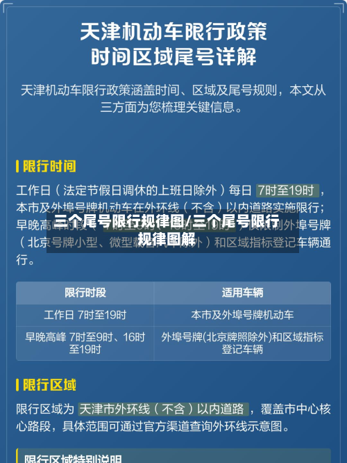 三个尾号限行规律图/三个尾号限行规律图解