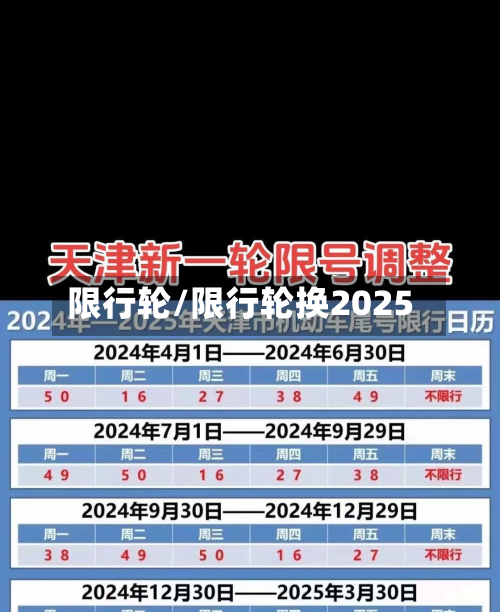 限行轮/限行轮换2025