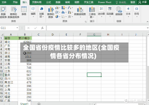 全国省份疫情比较多的地区(全国疫情各省分布情况)-第1张图片